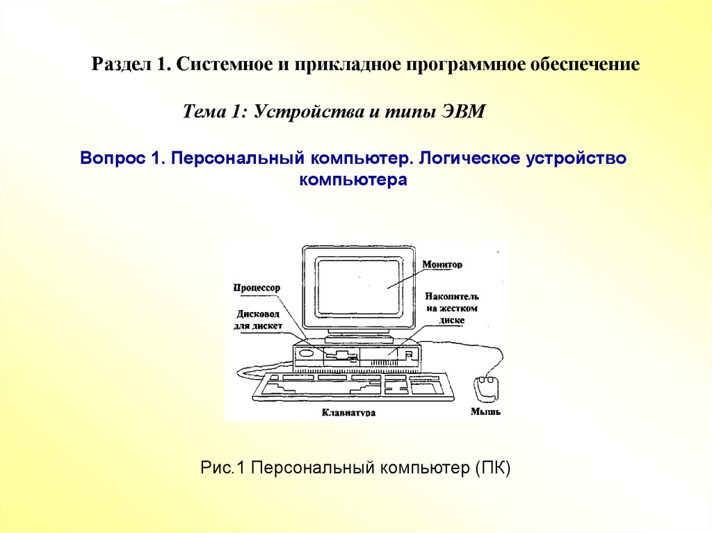 Типы эвм