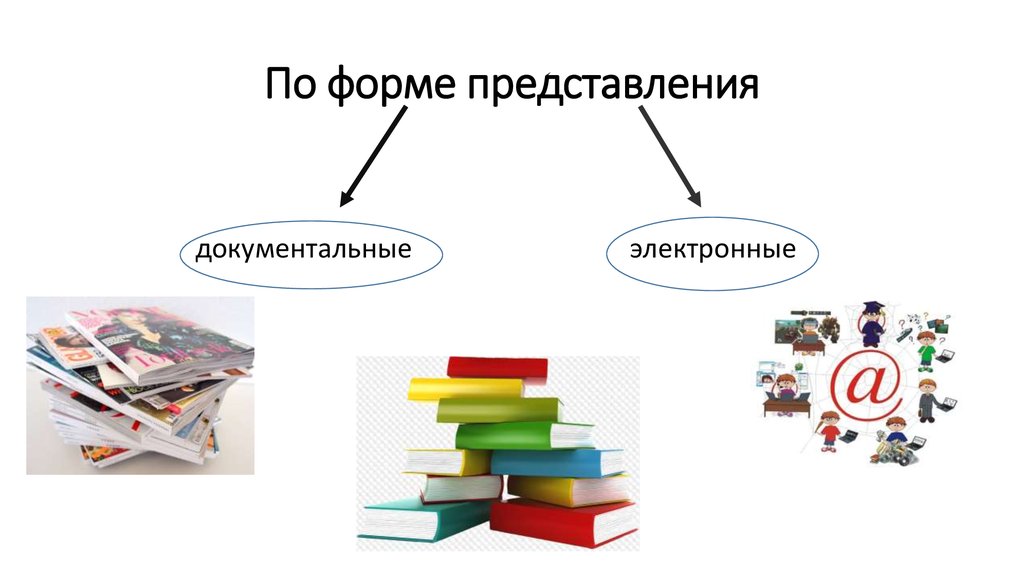 Виды представления научной информации. Представление о документальном и художественном.