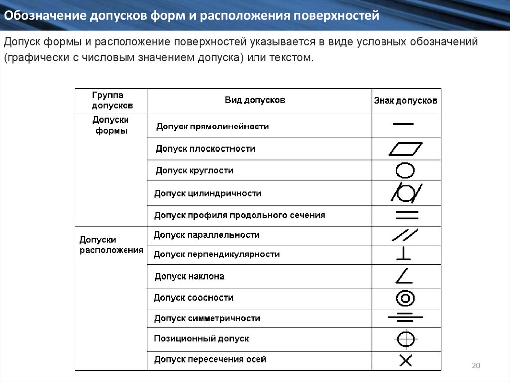 Допуски формы и расположения. Таблица условных обозначений допусков форм. Допуски форм поверхности таблица. Допуск цилиндричности обозначение. Таблица отклонений формы и расположения.