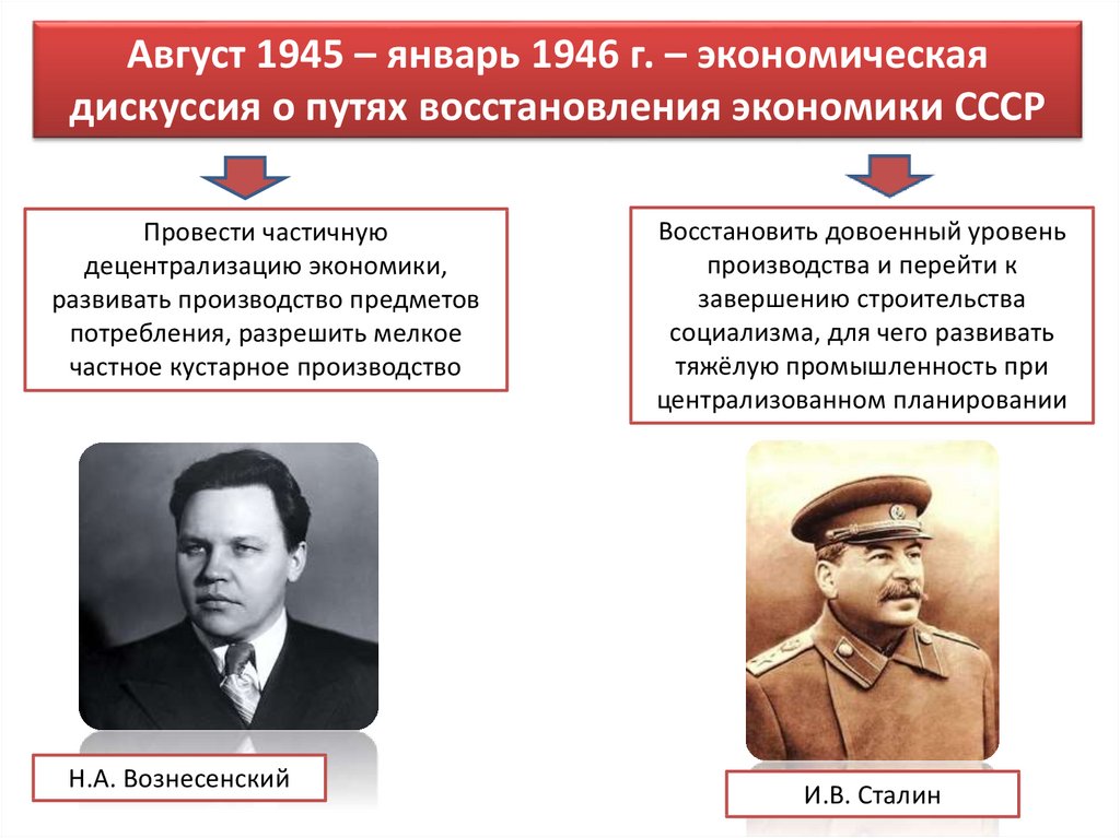 Кто руководил ссср после сталина. Экономические дискуссии 1945-1946. Пути восстановления экономики СССР. Экономическая дискуссия 1945-1946 итоги. Экономические дискуссии 1945-1946 Вознесенский.