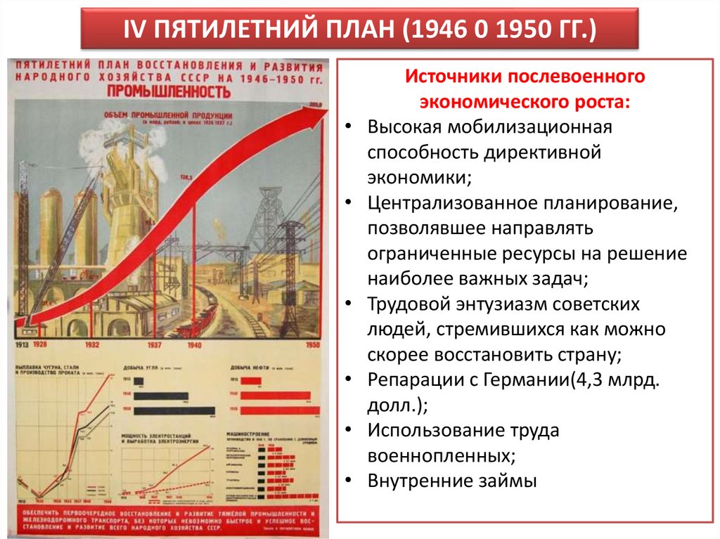 Планы развития ссср 1950