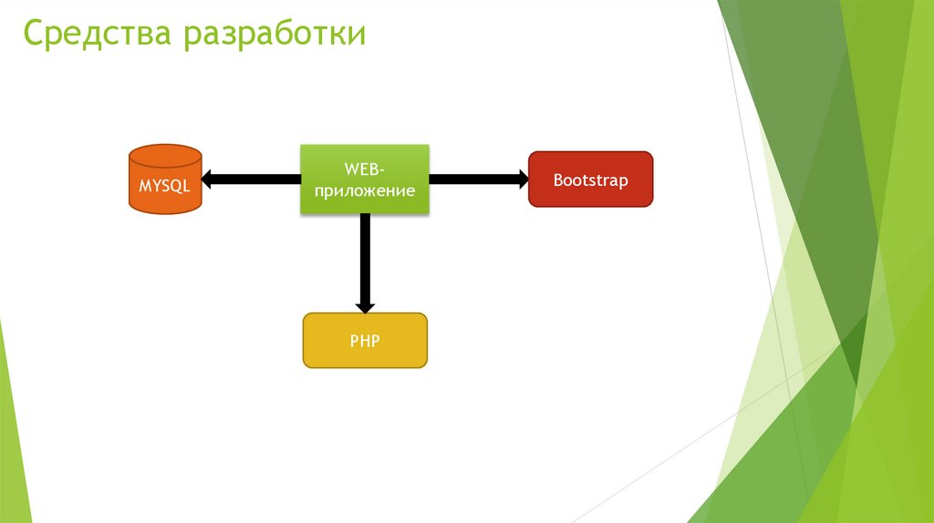 Приложение веб 18