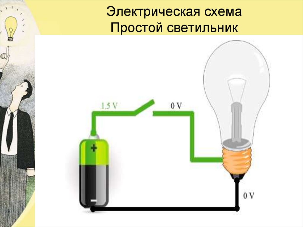 Простейшая электрическая цепь схема. Простая электрическая цепь схема для светильника. Электрическая цепь 1 класс окружающий мир. Простейшая схема электрической цепи. Лампа в электрической цепи.