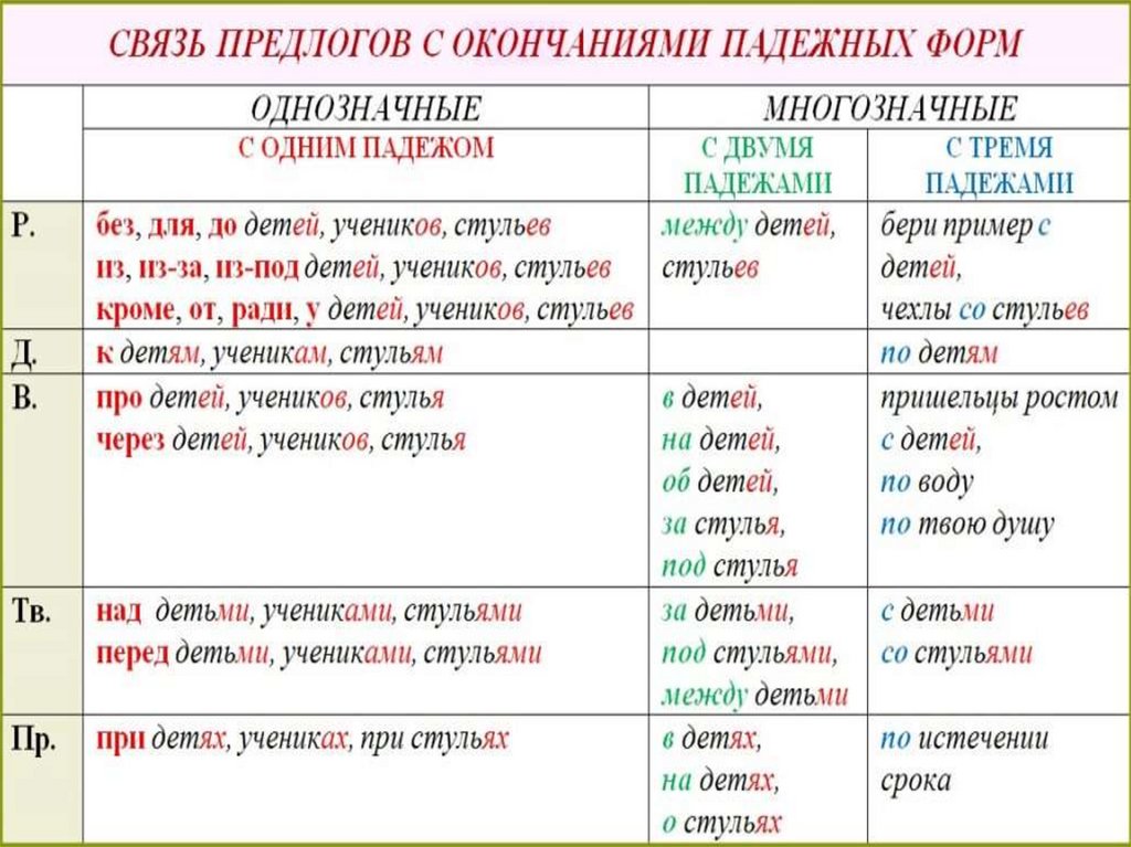 Употребление оборотов с предлогами