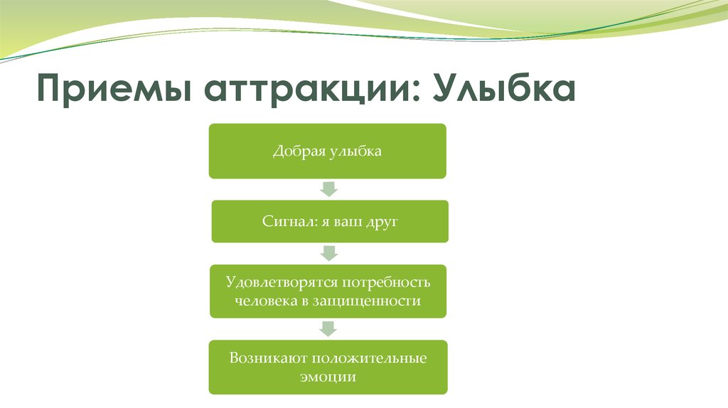 Прием имени. Приемы аттракции. Приемы формирования аттракции. Аттракция приемы аттракции. Приёмы аттракции имя человека.