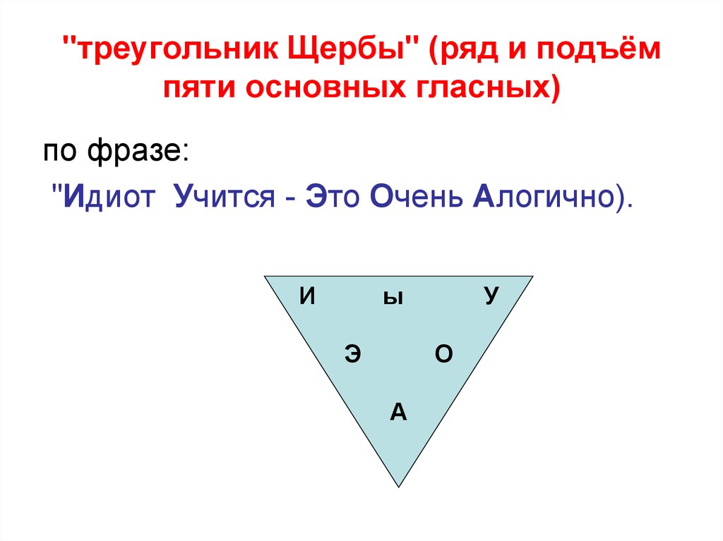 Треугольник l. Треугольник Щербы гласные. Гласные звуки треугольник Щербы. Треугольник Щербы фонетика. Треугольник Щербы таблица.