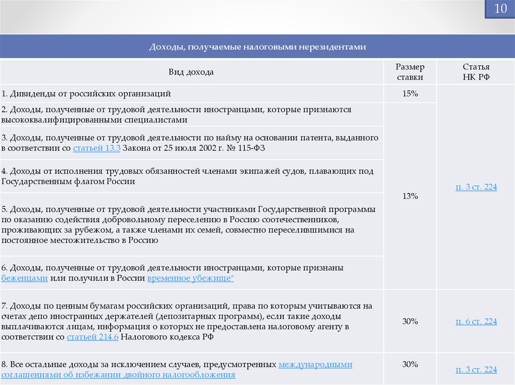 Код выполняемой функции договор гпх