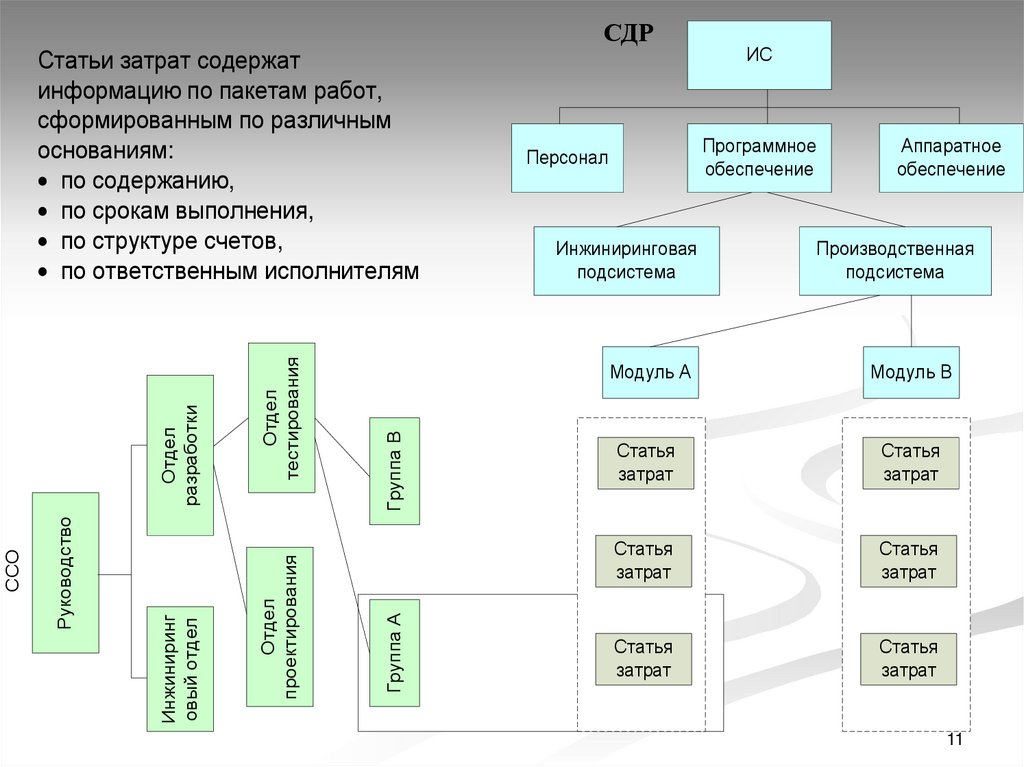 Декомпозиция работ проекта это