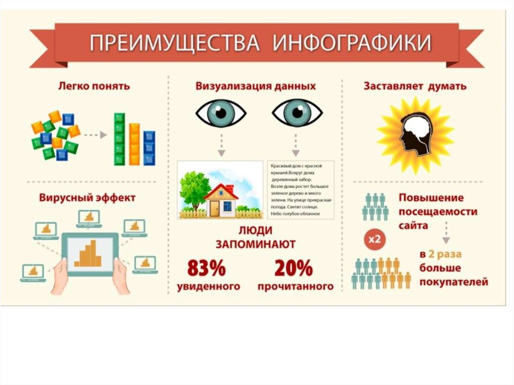 Инфографика что это. Способы визуализации информации инфографика. Визуализация данных в презентации. Инфографика информация. Примеры инфографики.