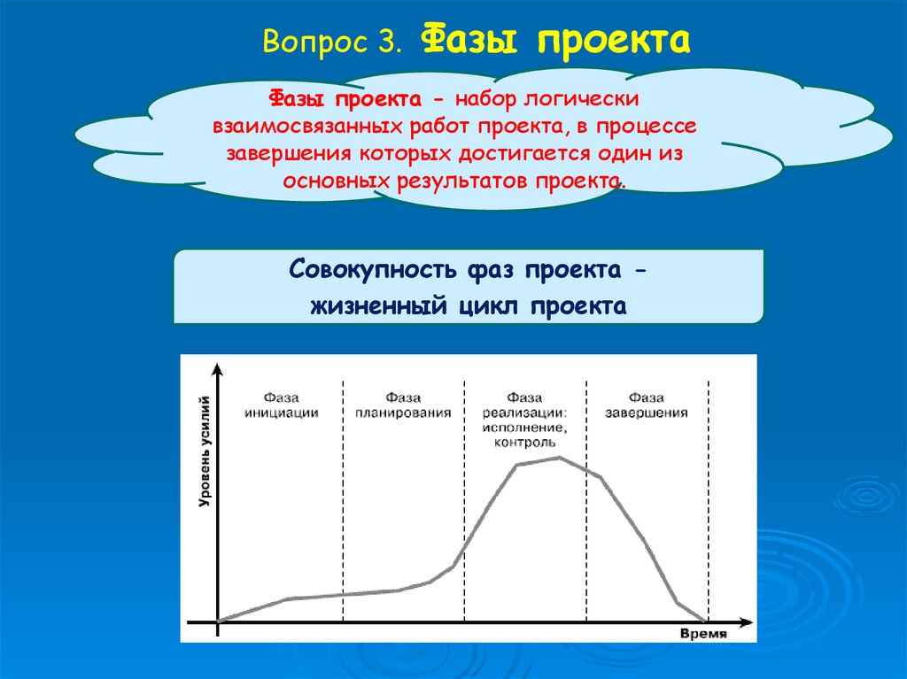 Набор логически взаимосвязанных работ проекта в процессе завершения которых достигается один