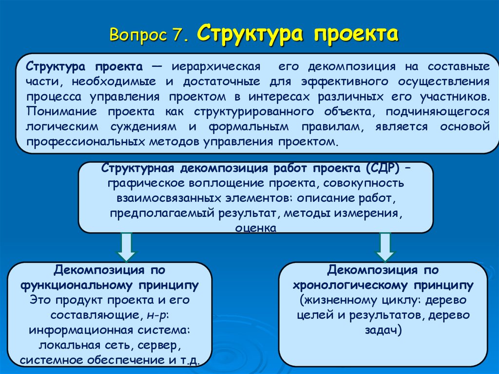 Ошибки структуризации проекта