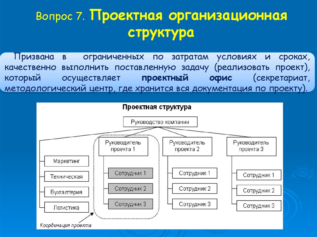 Бюджетные формы. Структура проектной документации. Структура проектного управления Московской области. Структура проектной команды в маркетинге. Структура проектной задачи по Воронцову 2016.