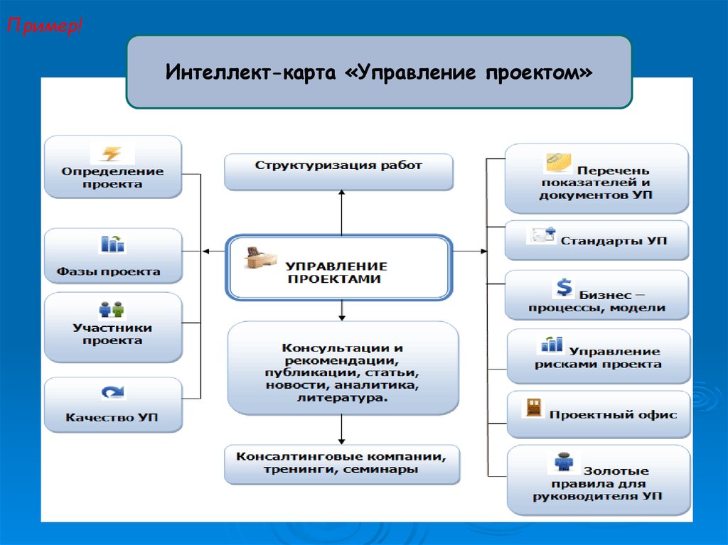 Управление проектами заключение