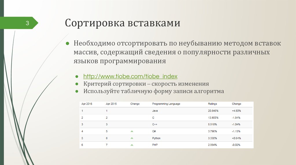 Сортировка вставками. Сортировка вставками алгоритм описание. Сортировка вставками сложность алгоритма. Сортировка методом вставки. Сортировка методом вставки по возрастанию.