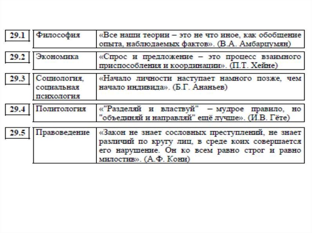 Критерии оценивания плана егэ обществознание