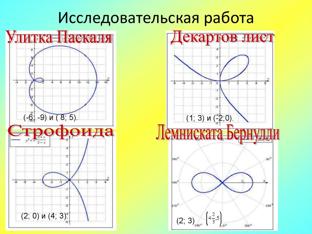 Улитка паскаля рисунок