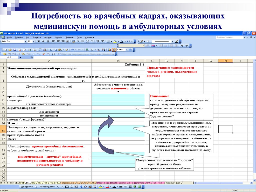 Потребность в медицинских кадрах