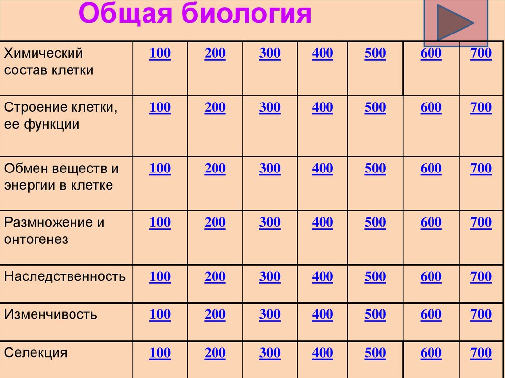 Игра по биологии 9 класс презентация