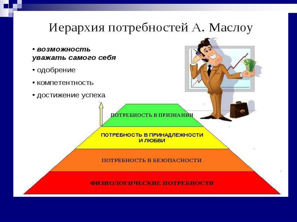 Успех потребность. Потребность в признании по Маслоу. Потребность человека в достижении успеха. Ролл человеческих потребностей в достижении успеха.