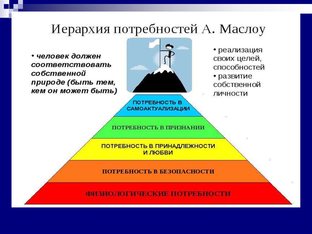 Виды удовлетворения потребностей человека. Первостепенные потребности человека. Потребность в индивидуальности. Основной вид потребностей человека. Экзистенциальные потребности по Маслоу.