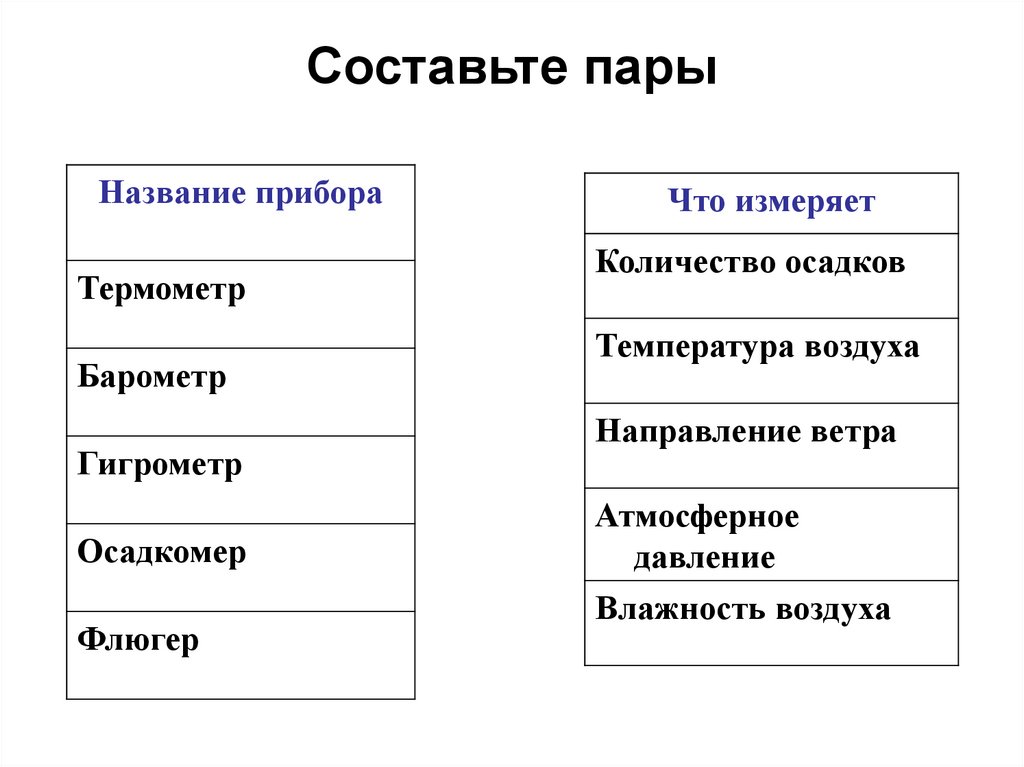 Составьте пары