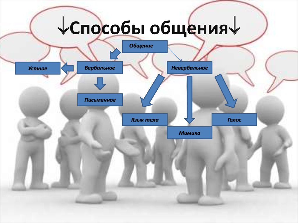 Компьютерное общение как вид опосредованного общения