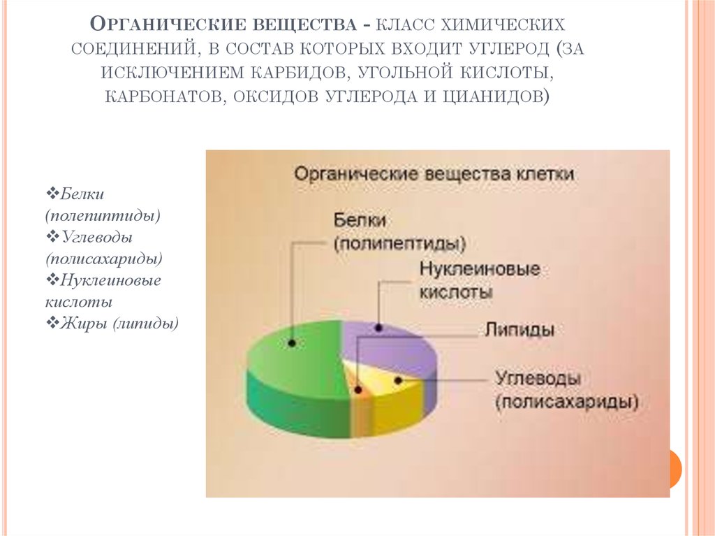 Вещества входящие