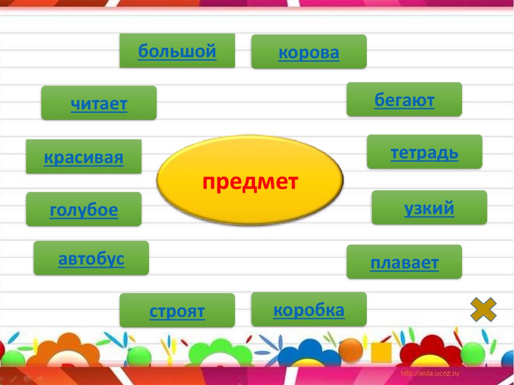 Слова обозначающие действие предмета. Признаки предметов 2 класс. Постоянный признак предмета. Признаки предметов картинки. Временный признак предмета.