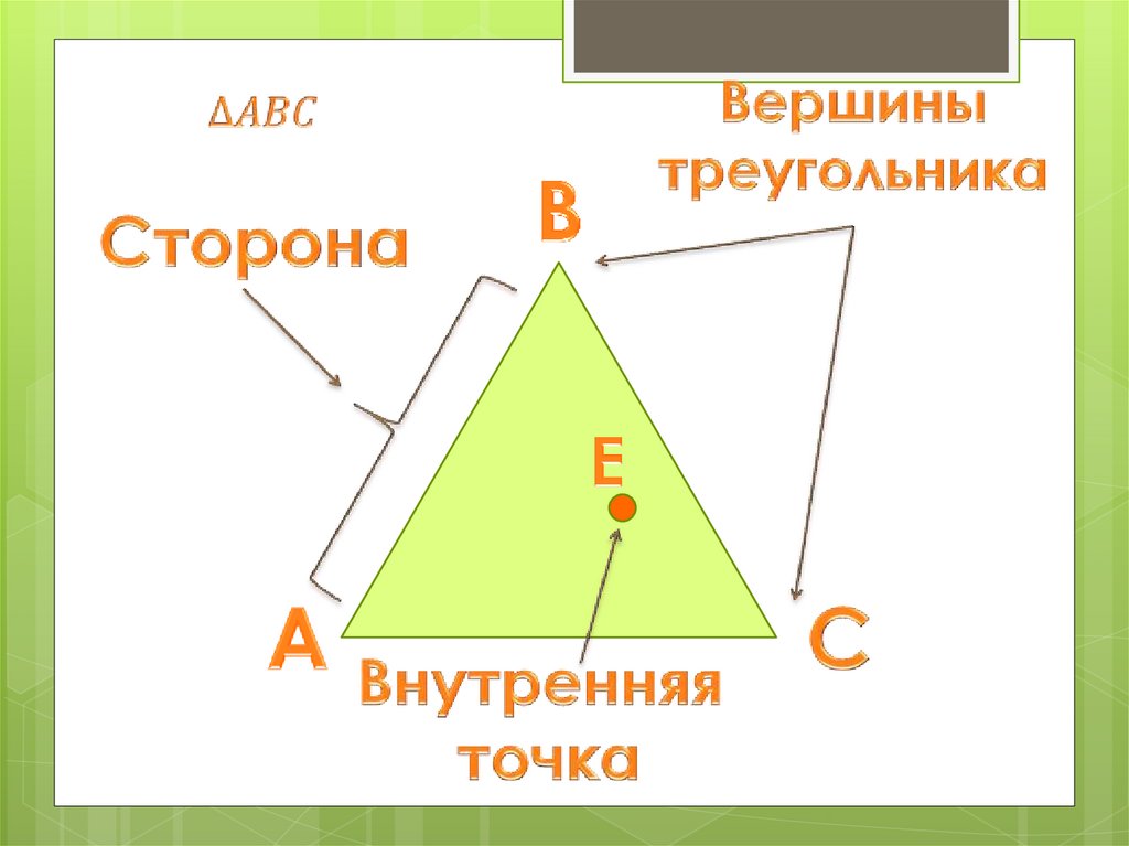 Создайте класс triangle представляющий треугольник. Треугольник первый класс. Треугольник презентация для дошкольников. Презентация треугольник 1 класс. Изучение треугольника 1 класс.
