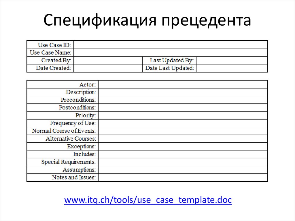 Что происходит на начальной фазе проекта