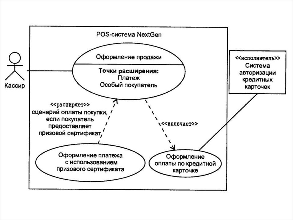 Какой из сценариев оплаты товаров