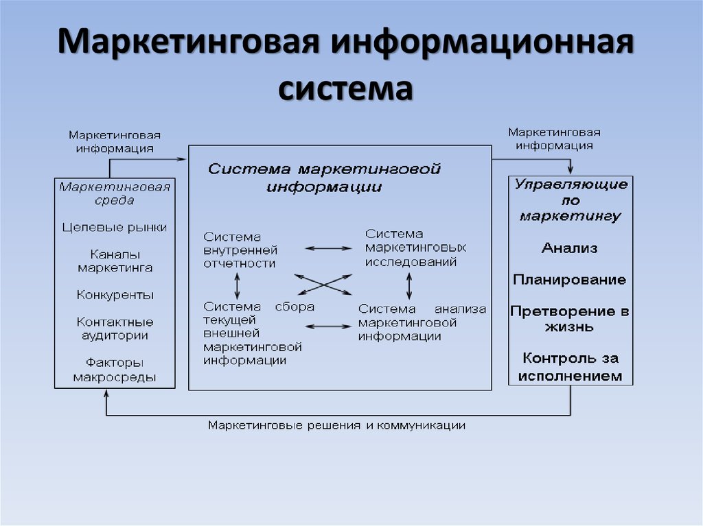 Компьютерные технологии в системе маркетинга презентация