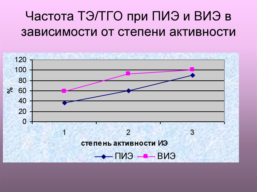 Тго