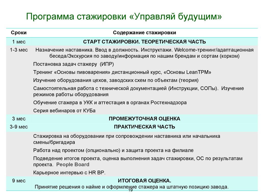 План стажировки кладовщика