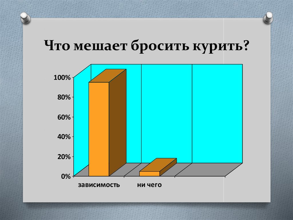 Что мешает бросить курить?