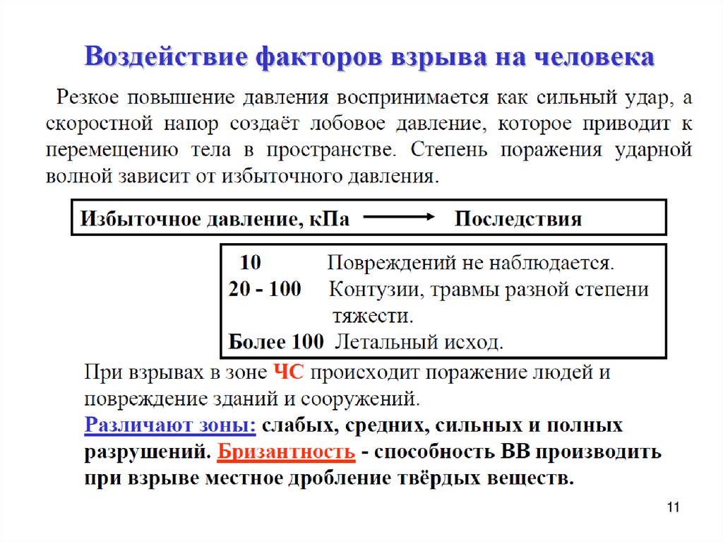 Действия взрыва на человека