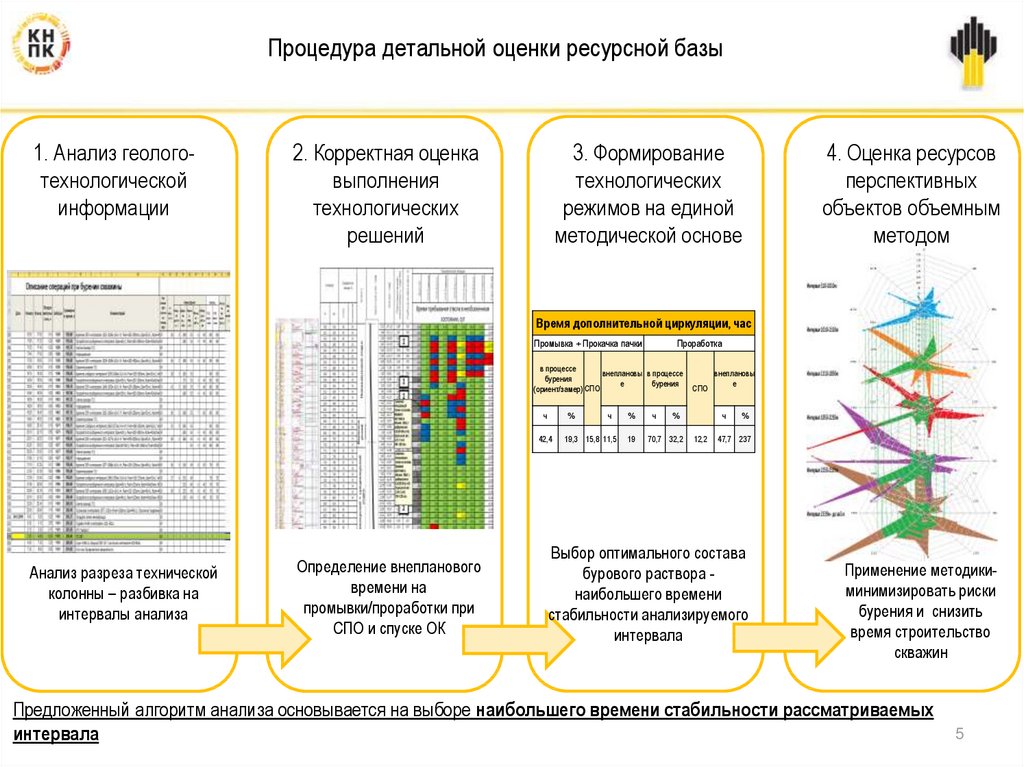 Анализ эффективности руководства. Панель эффективности процессов. Блок аналоговых каналов ГТИ.