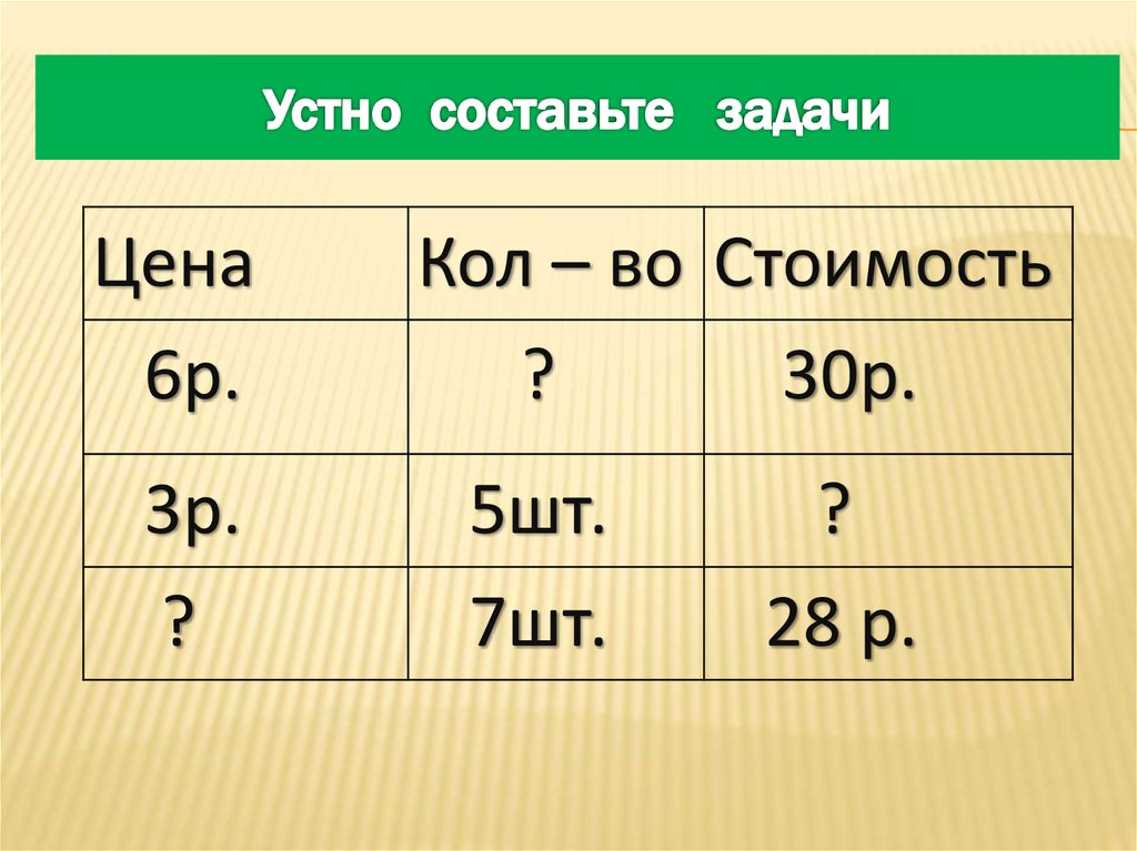 Составьте устно по таблице. Устно Составь три задачи. Как составить устно. Цена Кол стоим задачи. Как устно составить саскукошке.