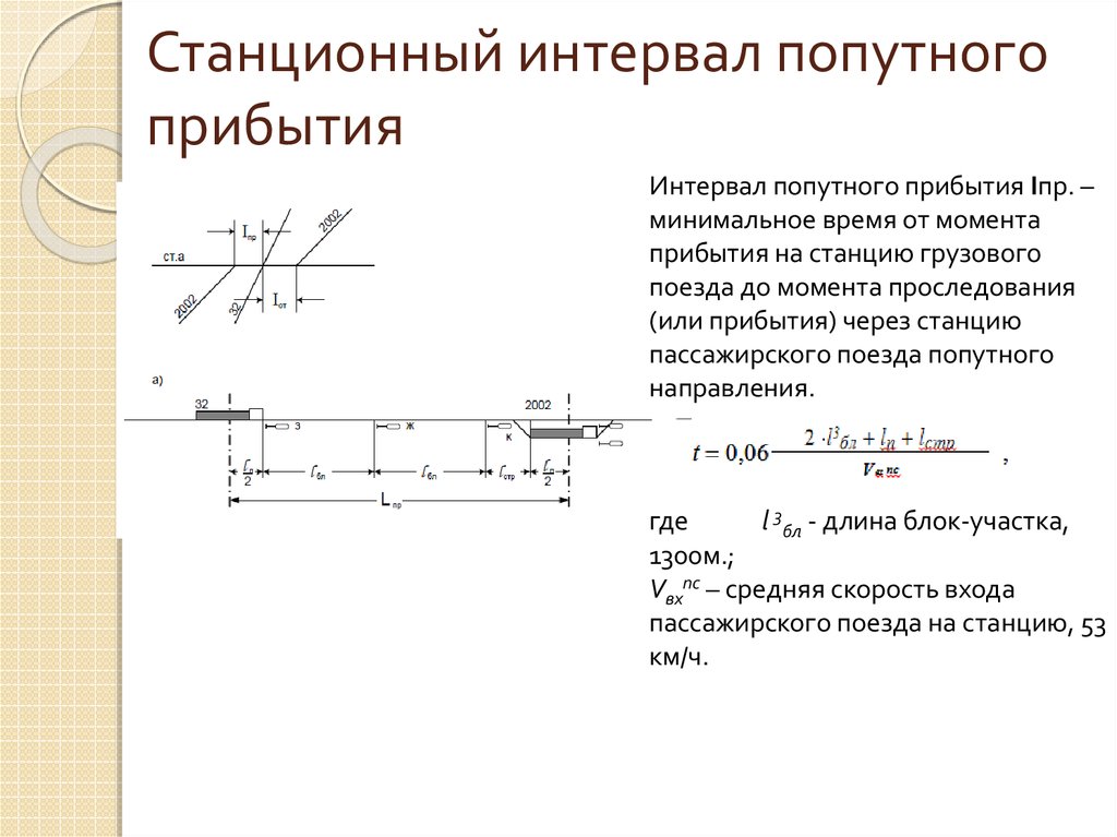 Интервалы графика движения поездов