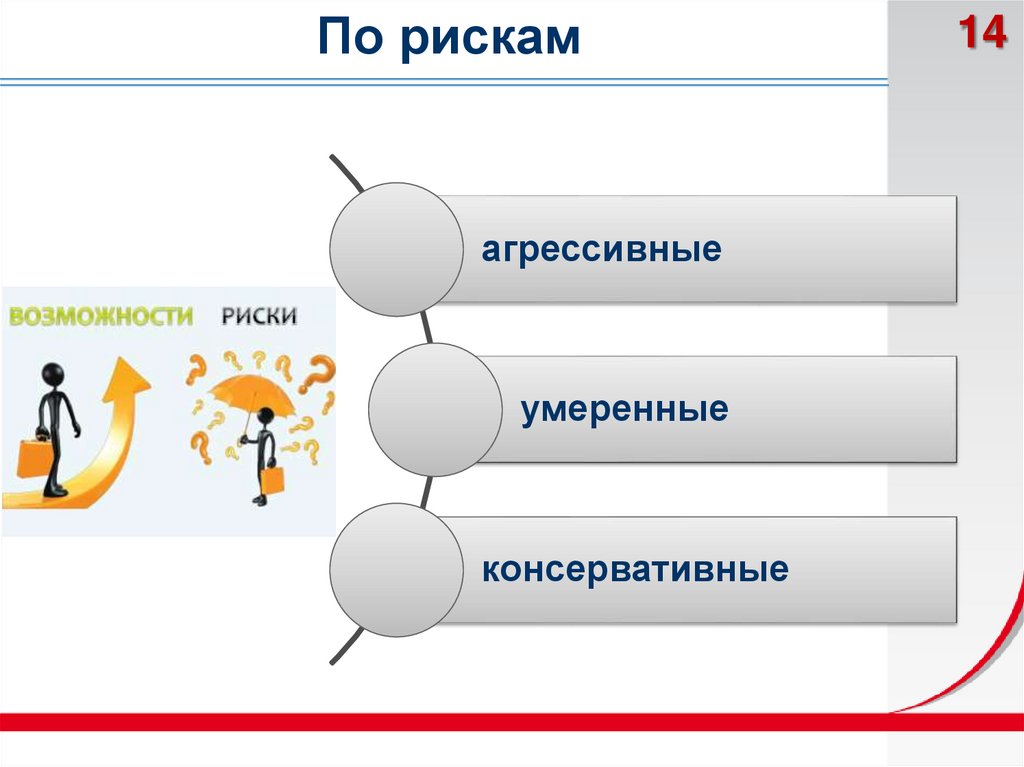 Инвестиции и инвестиционная деятельность в рыночной экономике - презентация онлайн