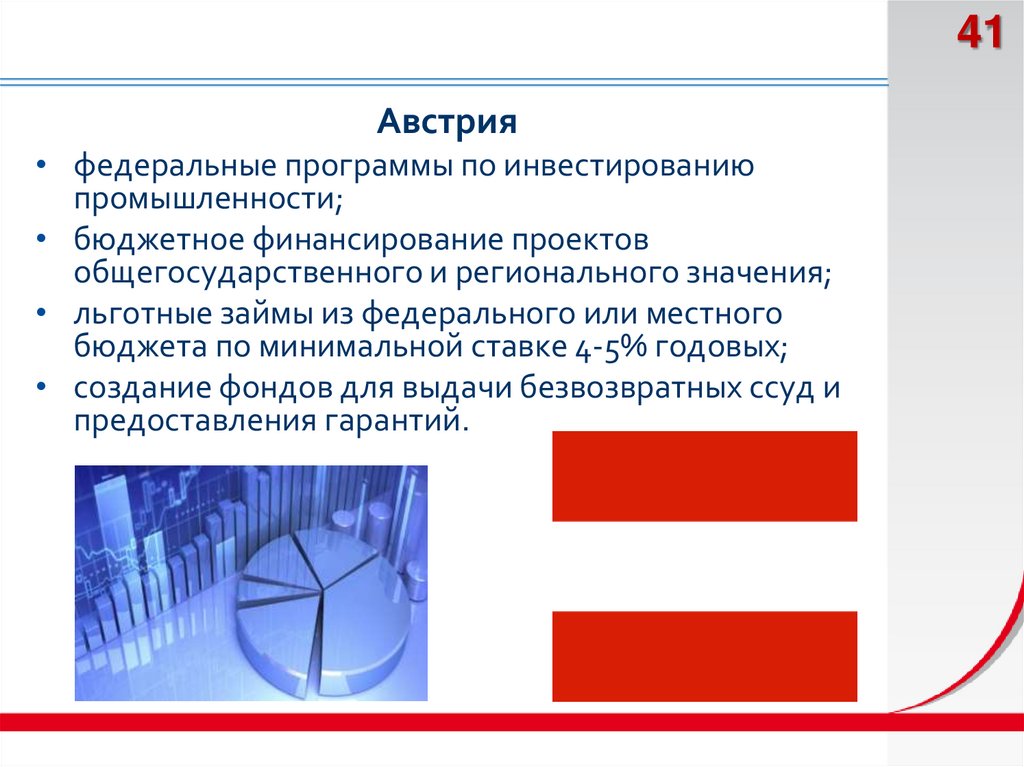 Инвестиции экономика презентация