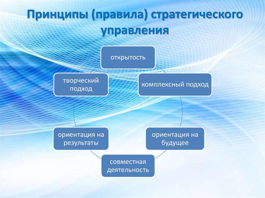 Управленческие правила. Принципы стратегического управления. Принципы стратегического менеджмента. Основные принципы стратегического управления. Основными принципами стратегического управления являются.