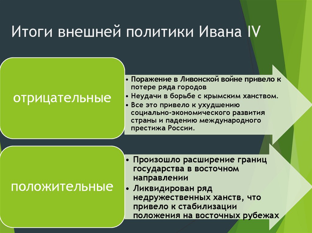 Итоги внешней политики ивана 3. Основные итоги внешней политики Ивана Грозного. Основные задачи Ивана 4 во внешней политике. Итоги внешней политики Ивана 4. Внешняя политика Ивана IV Грозного. Итоги.