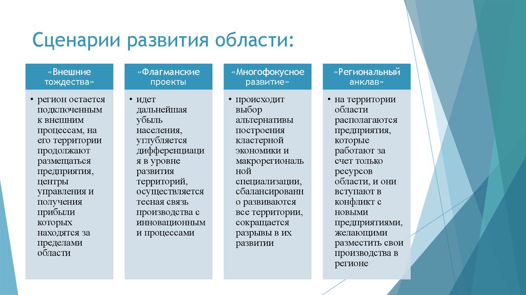 Сценарии развития. Области развития. Области развития человека. Области для развития предприятия.