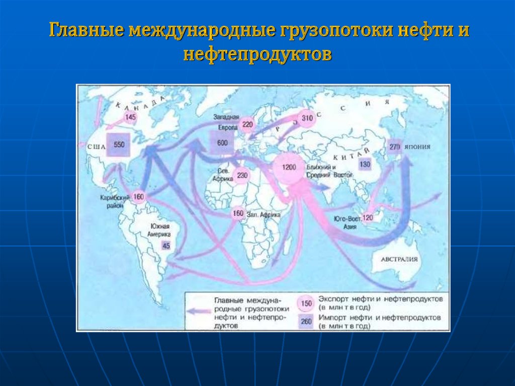 Основные направления грузопотоков угля