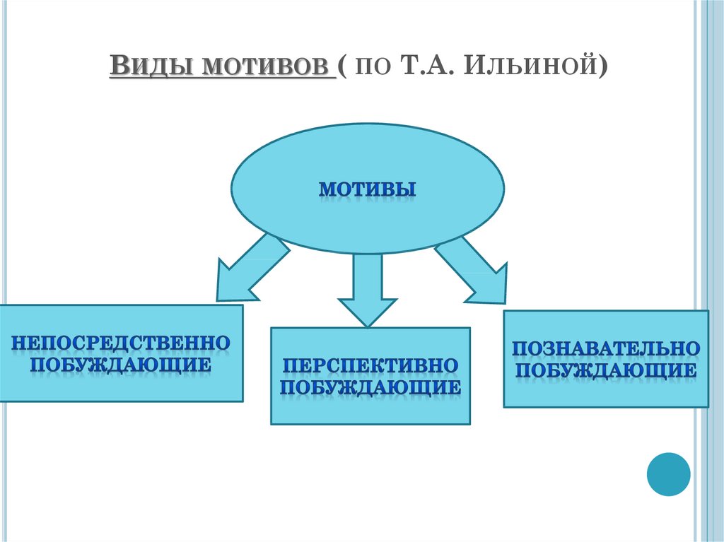 Что такое карта мотивов