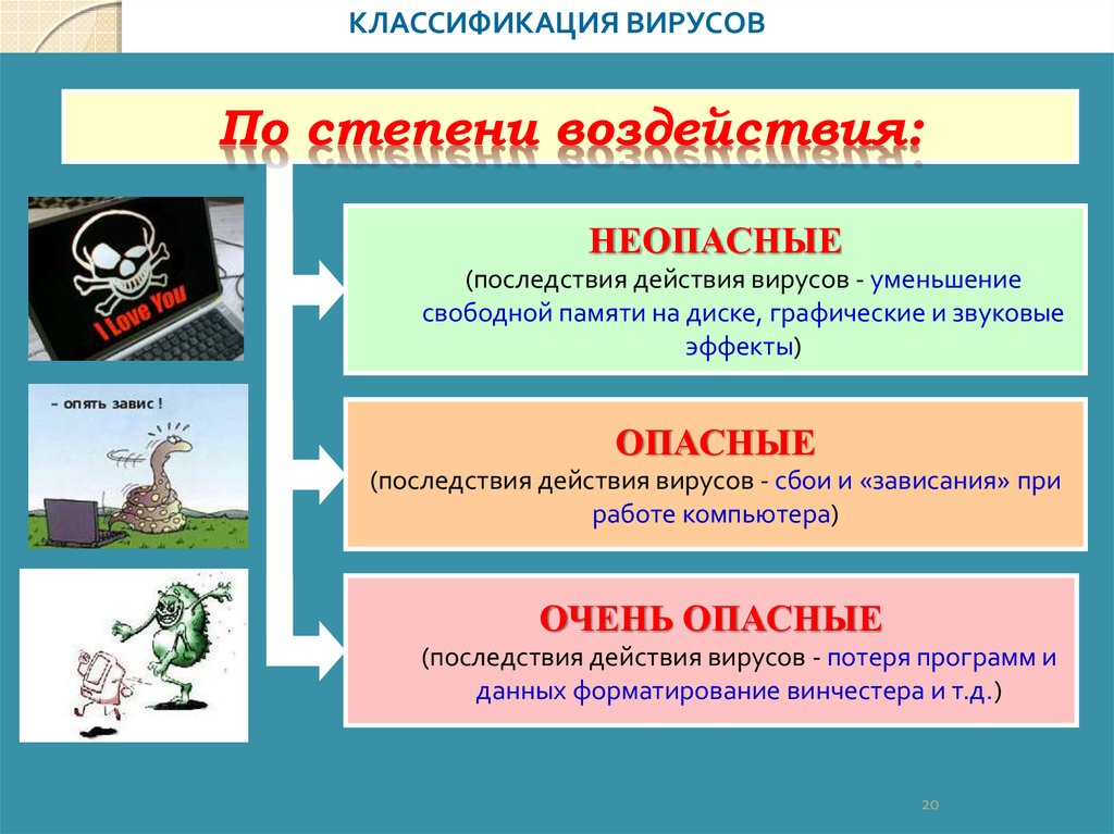 Компьютерные вирусы цель проекта