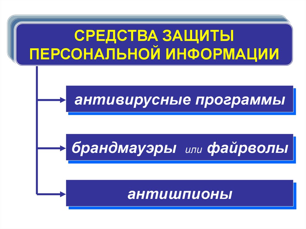 Современные компьютерные программы для исследования фонетики