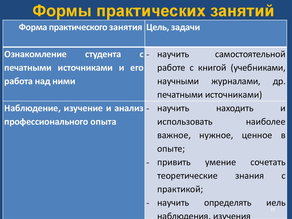 Образец практической работы