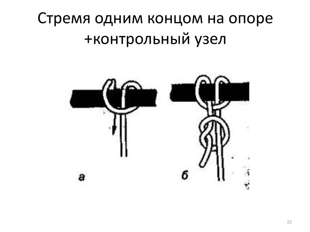 Список надежных узлов которые не причинят вред вашему компьютеру и данным